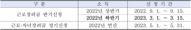 보조금 신청 기간표