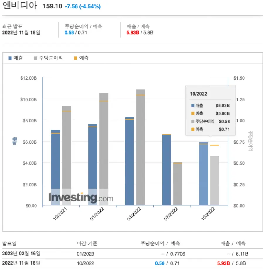 엔비디아 3분기 실적