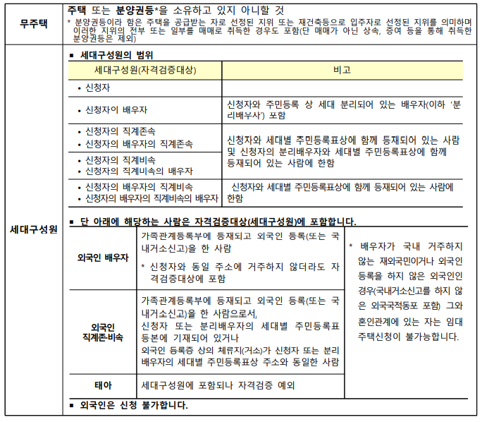 무주택세대구성원