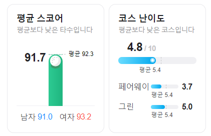 베이사이드 CC 날씨, 주변맛집, 이용요금(그린피), 부대시설, 후기 총정리