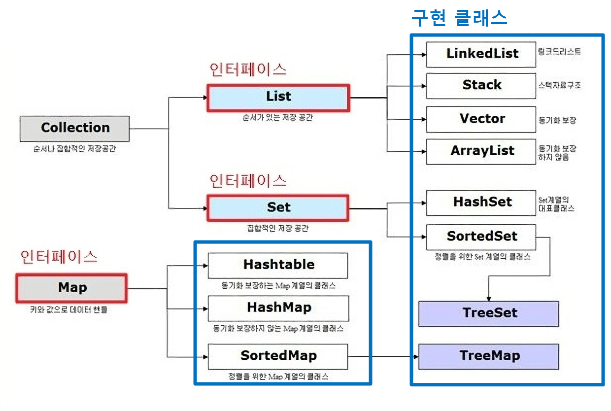 java-interface-method