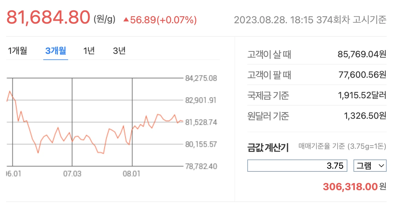 8월 29일 금 시세