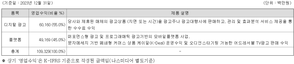 매출유형
