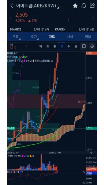 아비트럼 코인 ABR 전망 가격_24