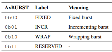 AxBURST encodings