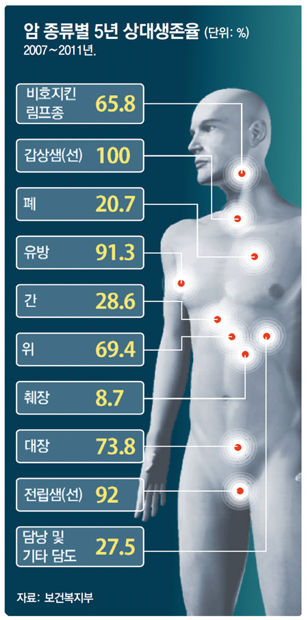 암치료제주식추천3