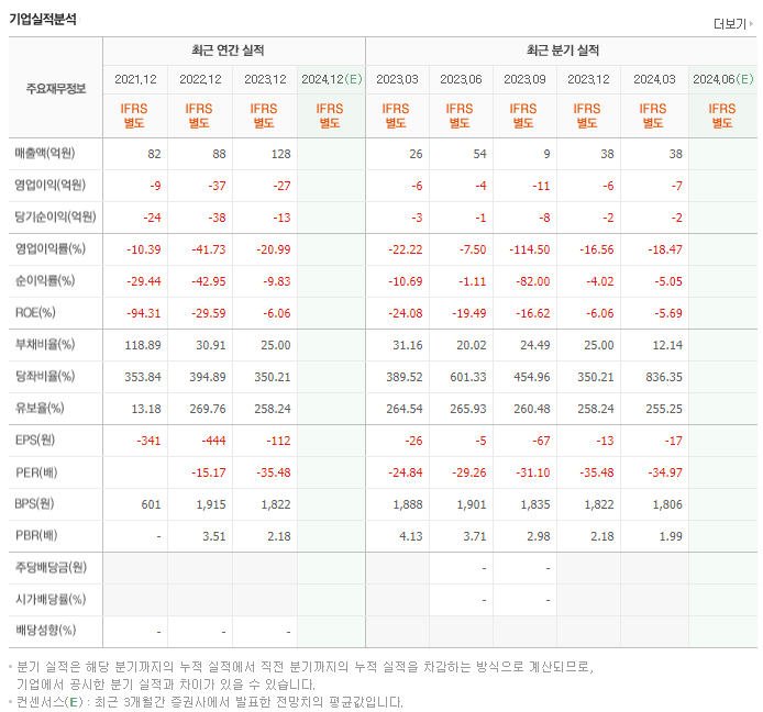 핀텔_실적