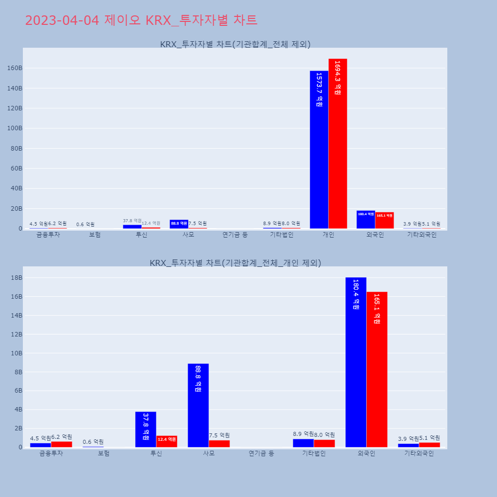 제이오_KRX_투자자별_차트