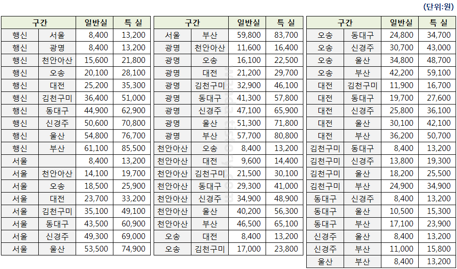 서울-신경주-부산-ktx-요금표