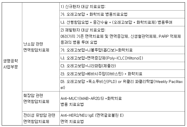 카나리아바이오 주요제품 현황