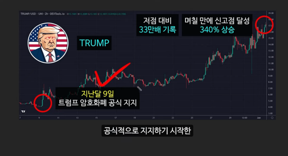 1억배 오를 트럼프 밈 코인들: DJT코인, 마가노믹스 코인, 트럼프 코인,피플 코인, 트렘프 코인, 보든 코인