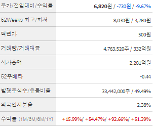 이구산업 주가 전망 목표주가 배당금
