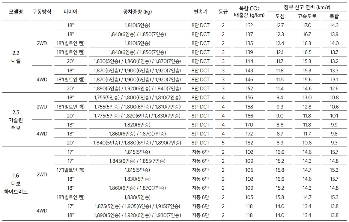 2023년 신형 더 뉴 쏘렌토