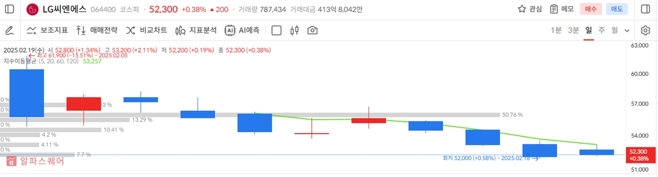 모티브링크공모주상장일-19