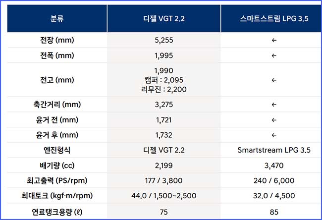 2024 스타리아 라운지 제원