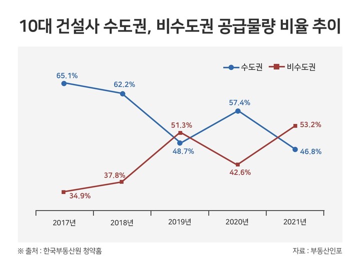  2021.12.08 주식이슈 정리