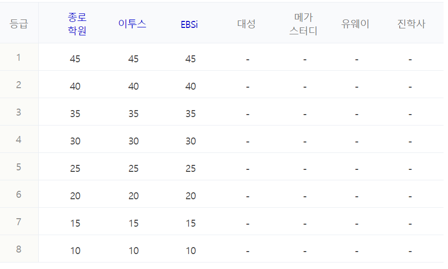 수능 등급컷