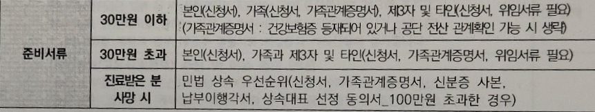 건강보험급여신청 및 대리신청