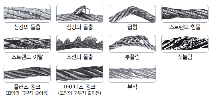 와이어로프의-훼손-사례가-사진으로-나열되어-있다.