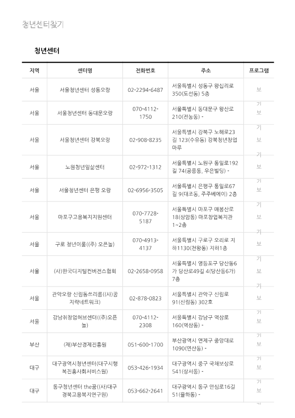 청년도전지원사업 지원대상 및 신청방법 바로가기 - undefined - undefined - ▶ 문의처 청년도전지원사업 지원대상 및 신청방법 바로가기 - undefined - undefined - ▶ 문의처