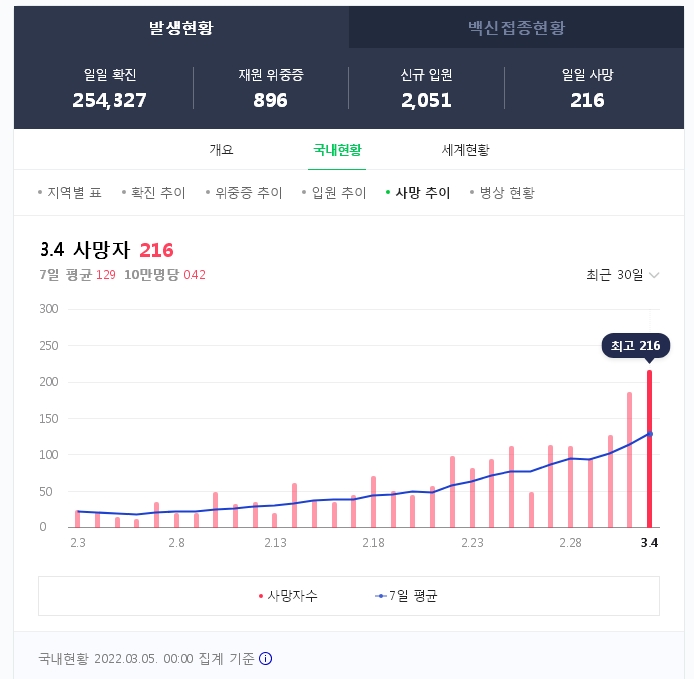   뚜뚜월드