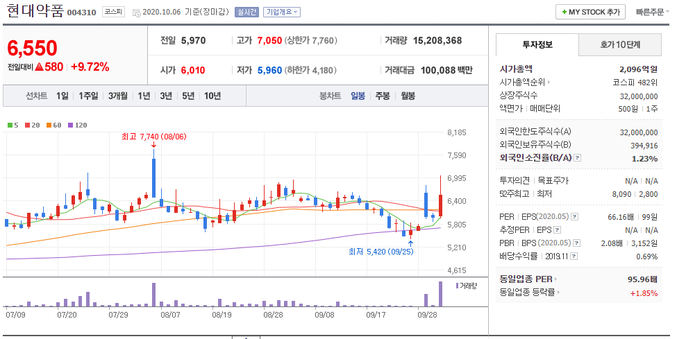  낙태 관련주 현대약품 휴마시스 EDGC 분석 테마주 정보