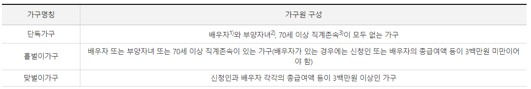 근로장려금 가구유형