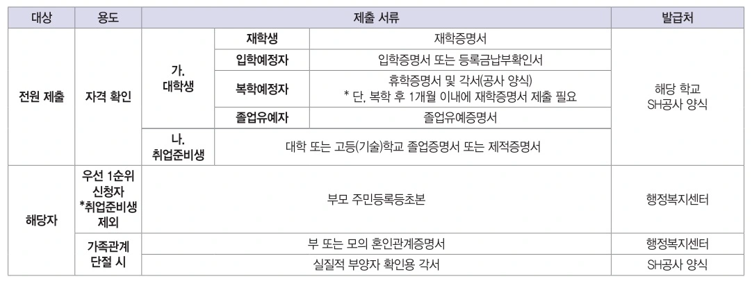 행복주택 계층별 서류(대학생)