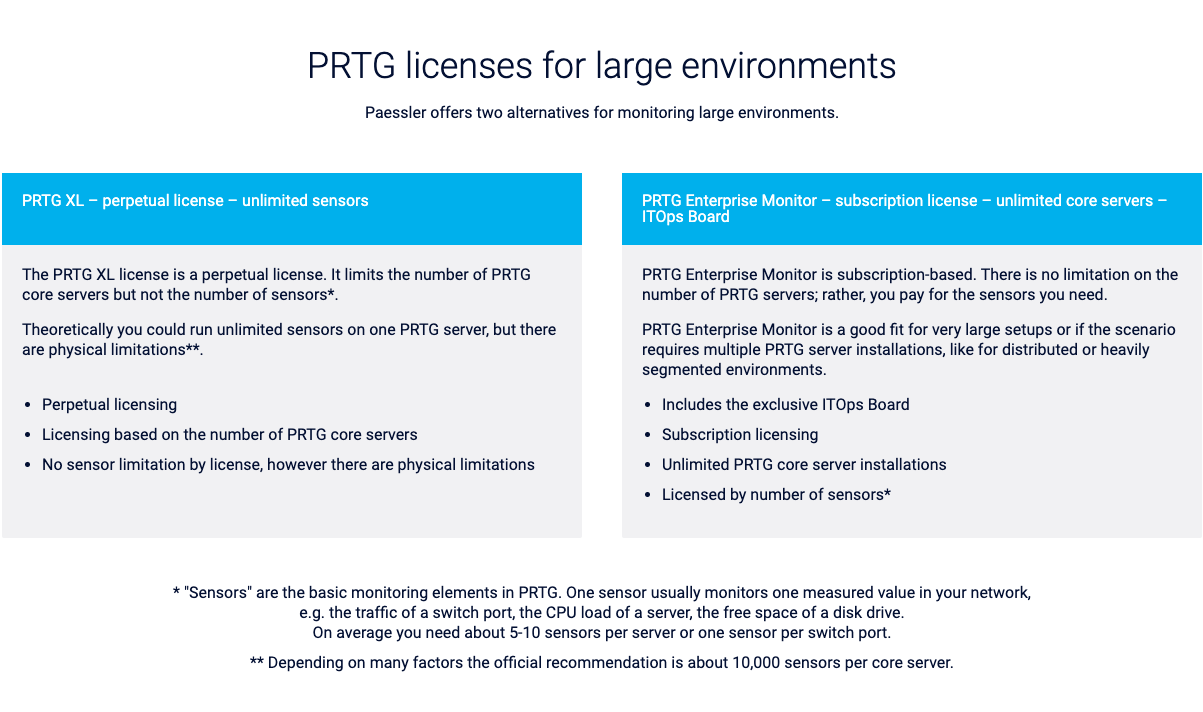 PRTG licenses for large environments.png