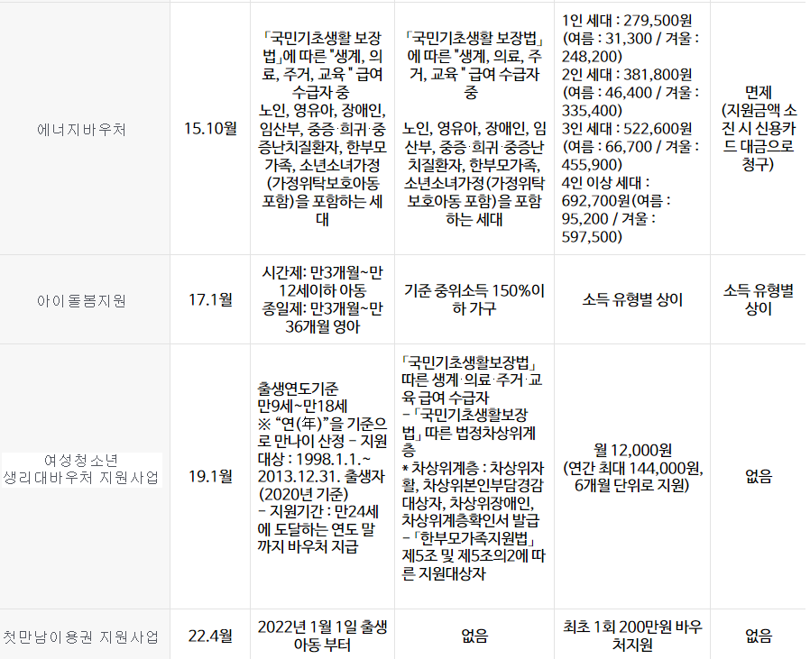 사회서비스 전자바우처