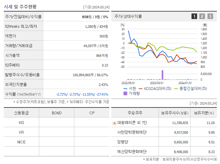 서한_기업개요