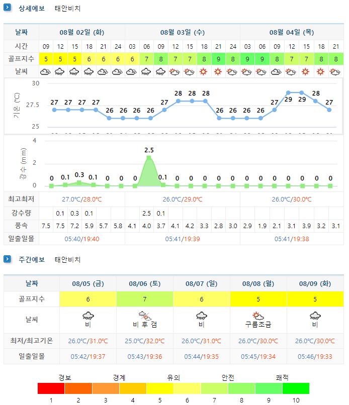 스톤비치CC 날씨