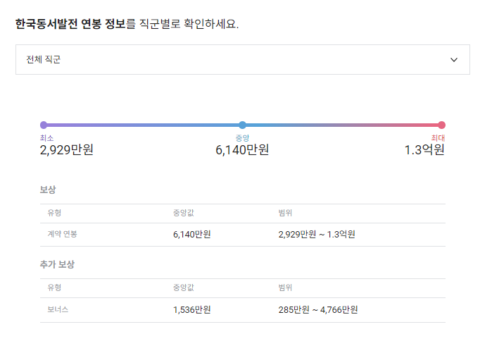 한국동서발전 기업 평균 연봉 및 성과급