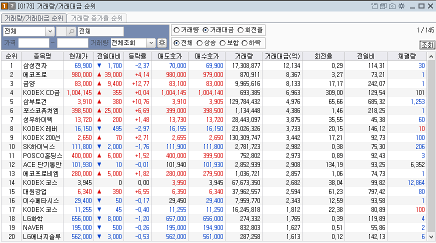 2023-07-07 국내증시 당일 거래대금 상위종목