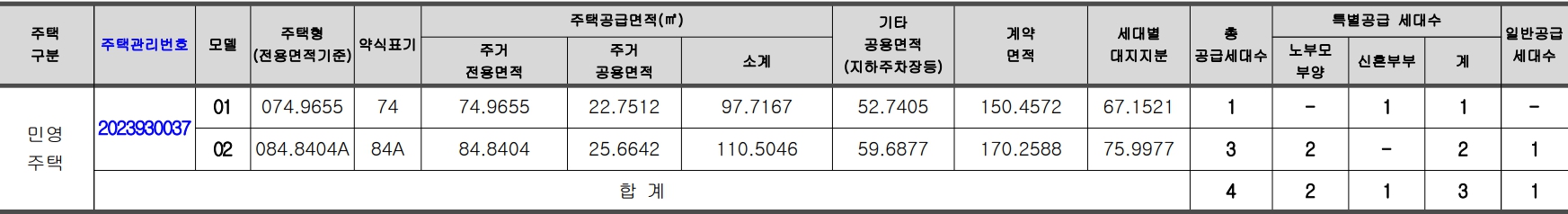 호반써밋동탄-공급대상