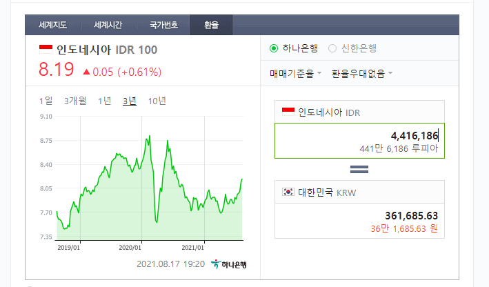 인도네시아-현재-환율을-보여주는-사진