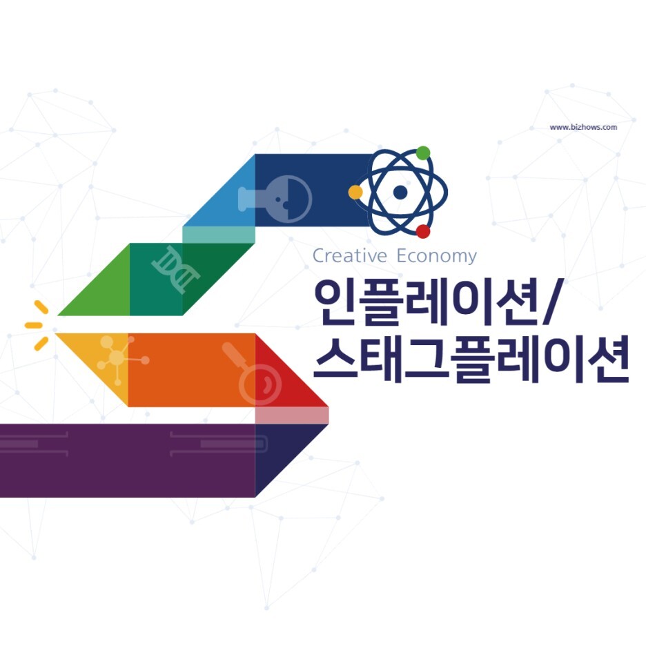  인플레이션/스태그플레이션