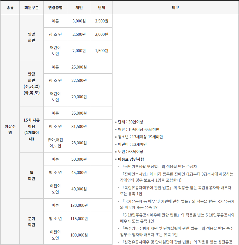 사직 실내수영장 이용료