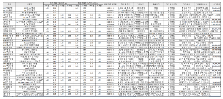 금리비교 결과를 엑셀로 내려 받아 처리하는 장면