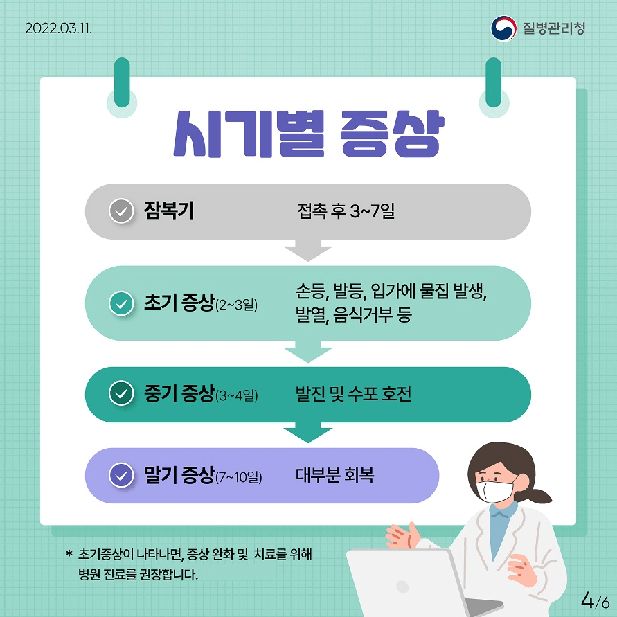 수족구 증상 및 예방 조치 및 치료