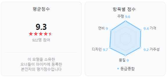 아우디 A6 오너들의 평가