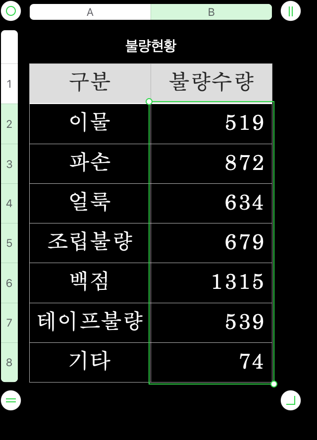 차트를 만들기 위한 표