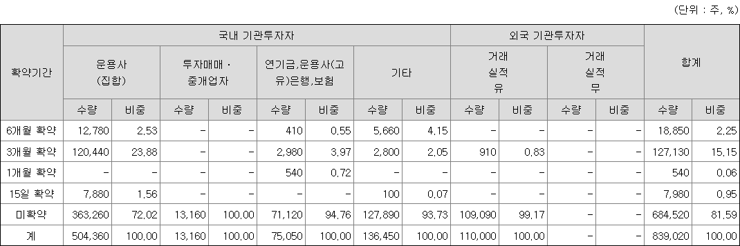 씨케이솔루션 보호예수