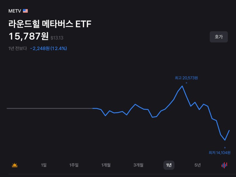 텐센트 티커 앱테크 수익으로 메타버스 3