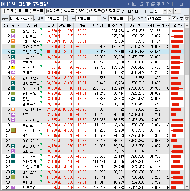 전일대비등락률