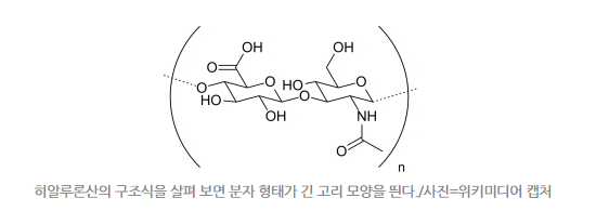 히알루론산 구조식