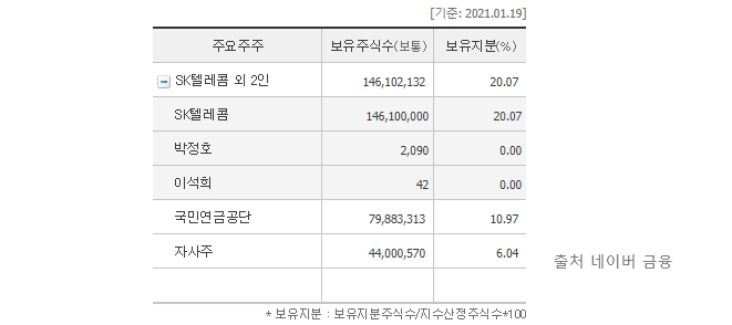 SK하이닉스 주주 현황