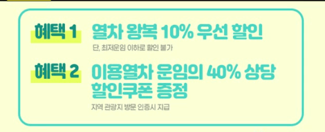 디지털 관광 주민증 혜택 열차 왕복 할인