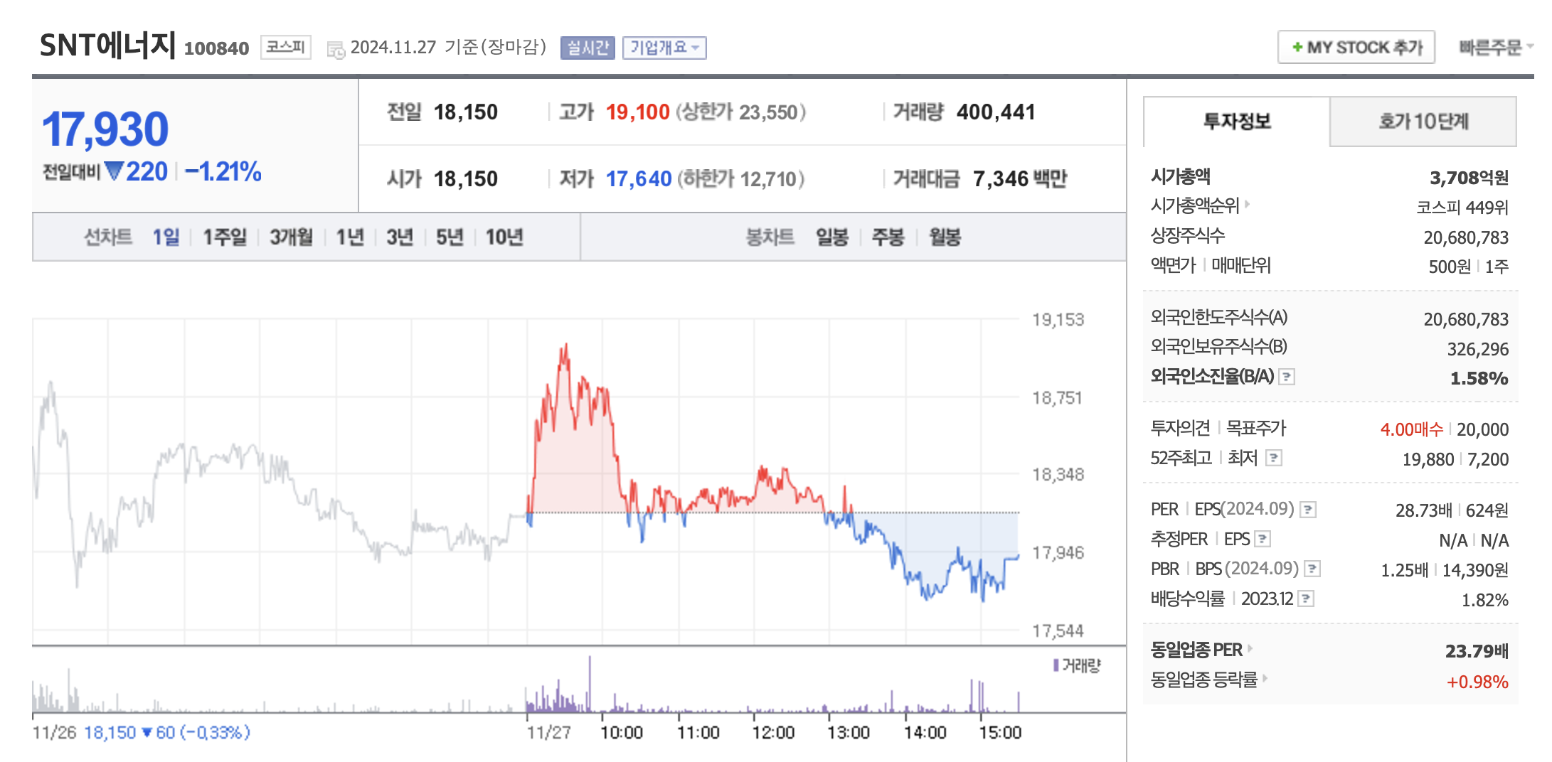 원자력 발전 관련주