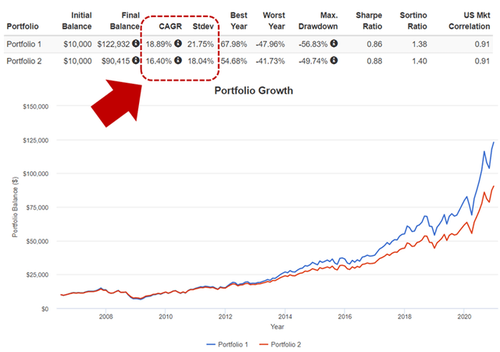 qld ETF